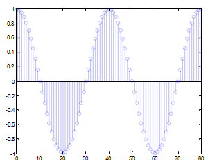 103_Aliasing In MATLAB2.png